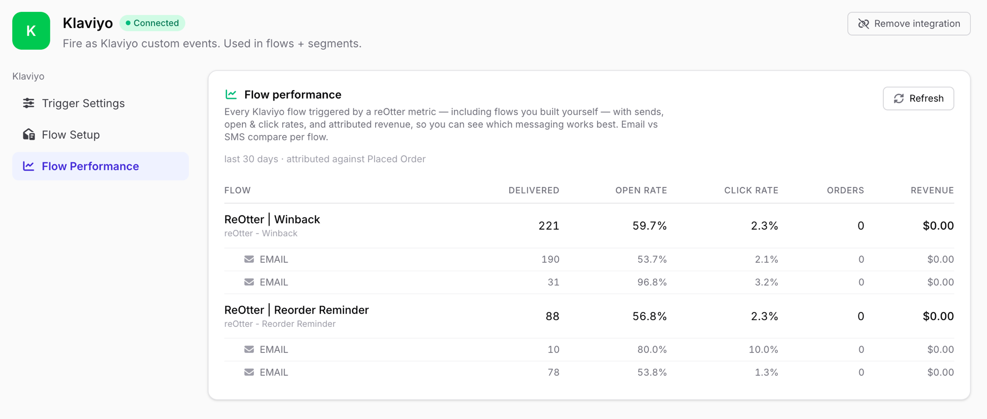 reOtter Klaviyo Flow Performance — delivered, open, click, orders, and revenue per flow, email vs SMS